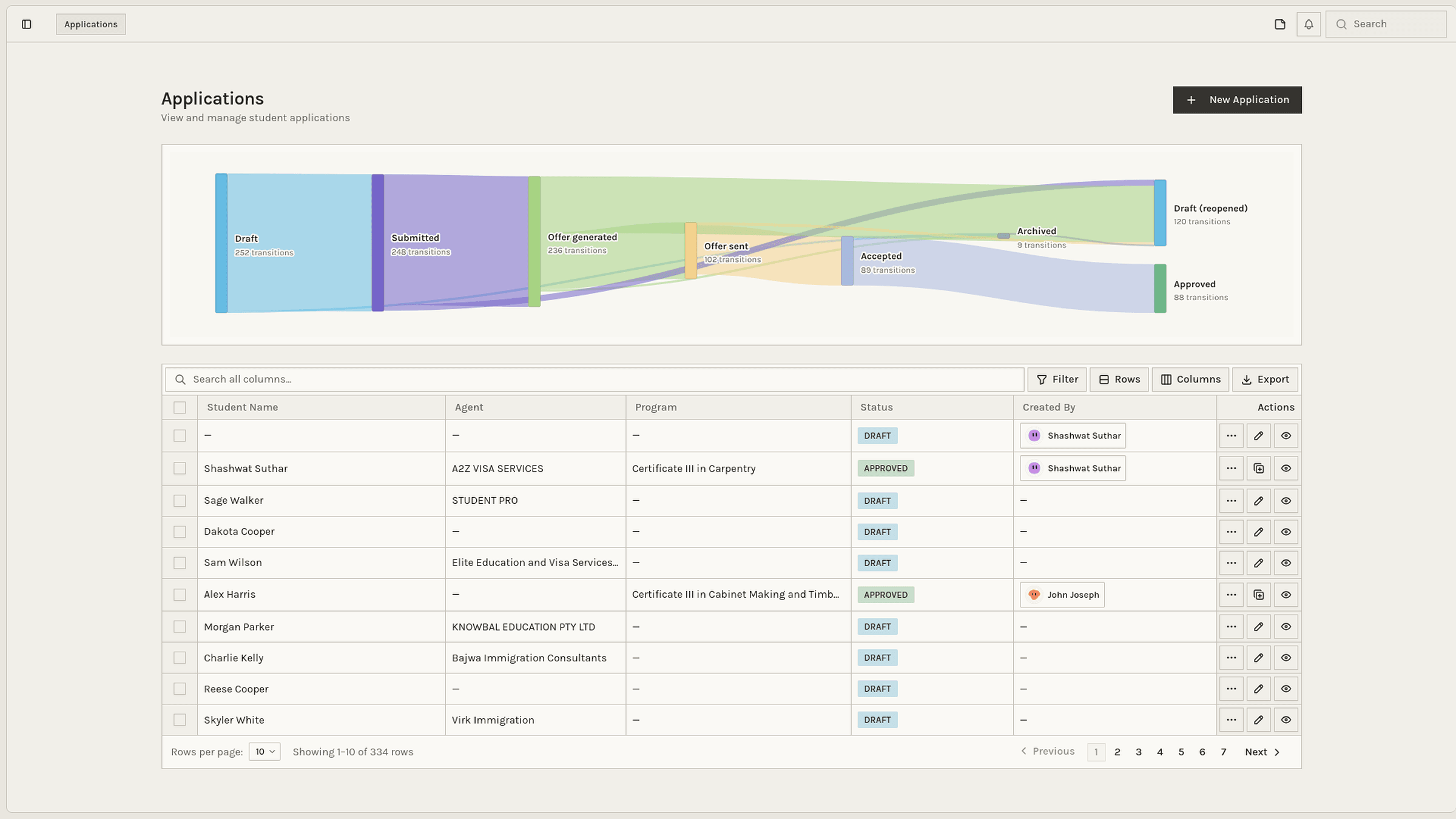Applications page showing the status flow, application list, and New Application button