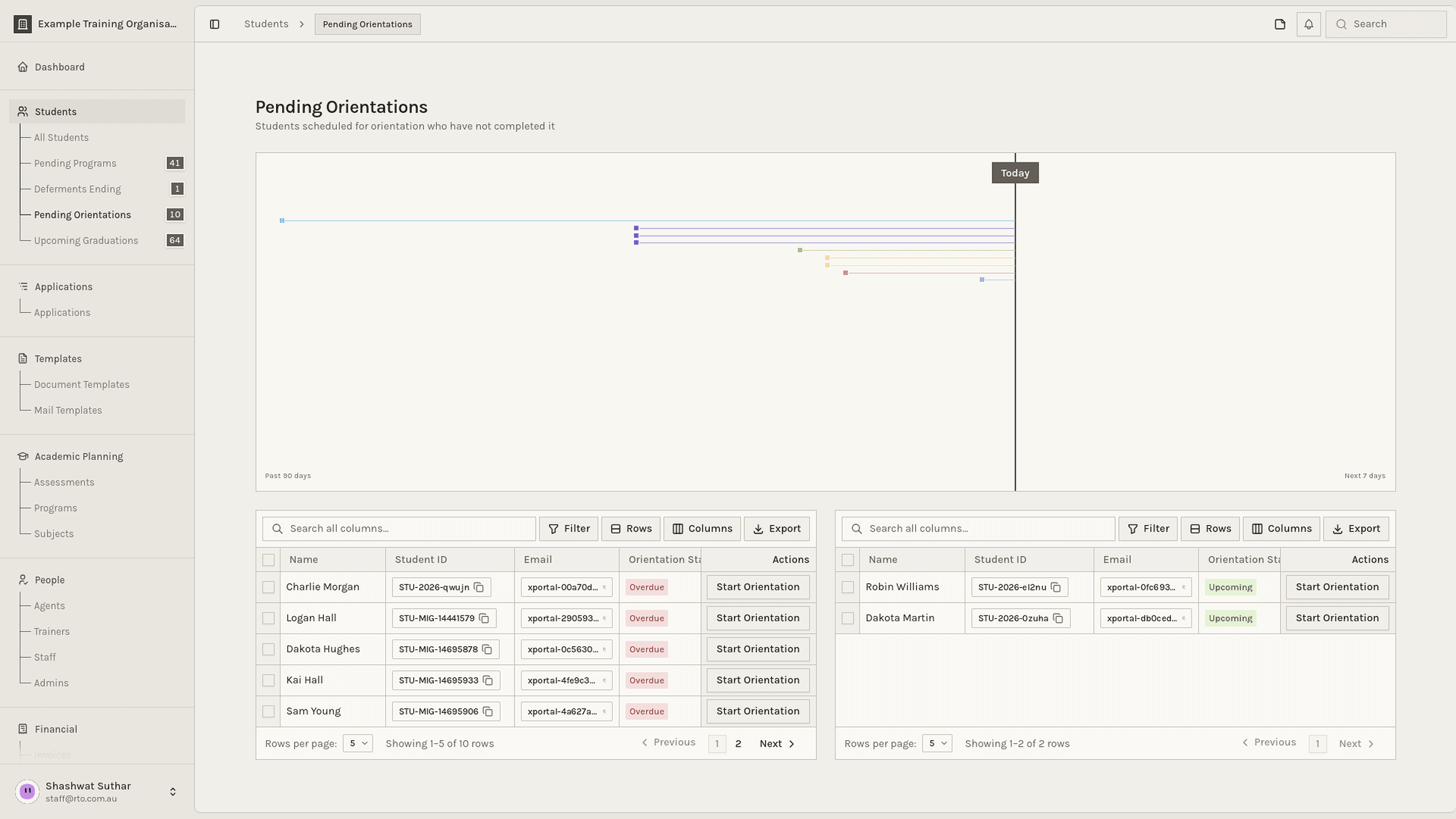 Pending Orientations page showing the timeline and orientation lists