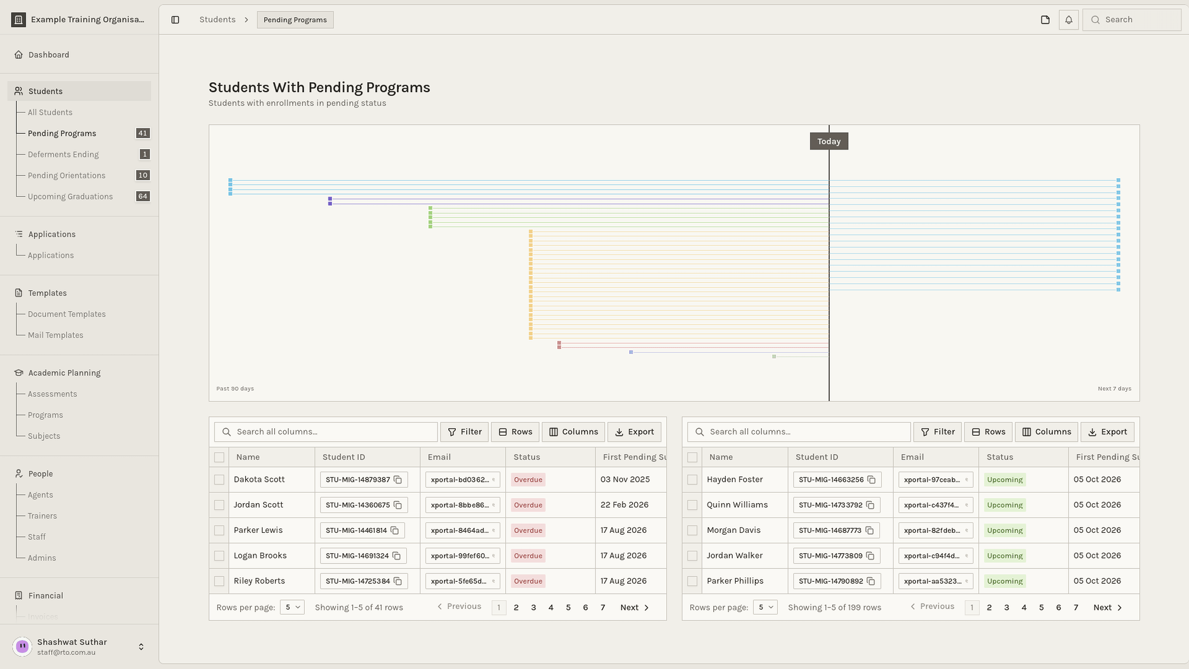 Pending Programs page showing the timeline and overdue and upcoming student lists